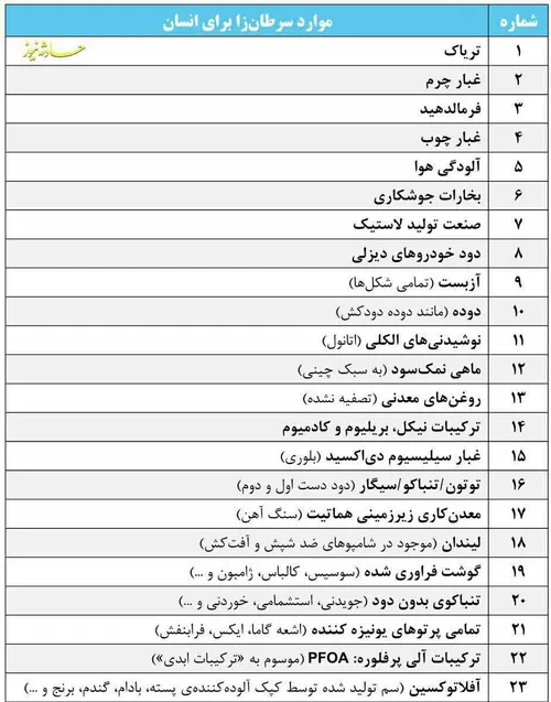 موارد سرطان زا برای انسان