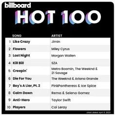 آهنگ "Like Crazy" در رتبه #1 چارت Billboard Hot 100 دبیو 