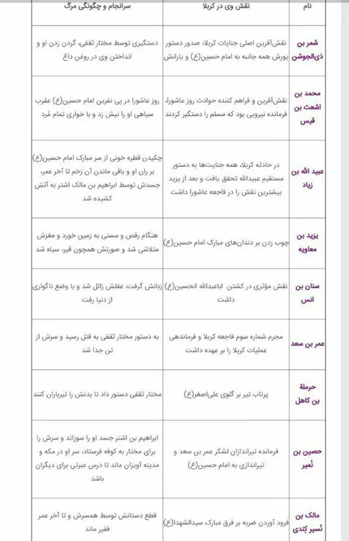 قاتلین کربلا چگونه عذاب کشیدند? فهرستی از اصلی ترین دشمنا