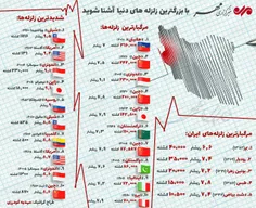 با بزرگترین زلزله‌های دنیا آشنا شوید #بخون