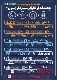 ⭕  ️ با خرید کالای ایرانی چه تعداد کارگر مشغول به کار می‌