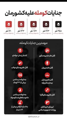 از قتل عام عشیره منگور تا قتل عام ۳۸ کودک/ جنایات فجیع کو