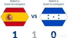 حضور هندوراس در 3 دوره جام جهانی فوتبال 