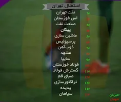 برنامه ی نیم فصل اول استقلال