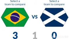 حضور اسکاتلند در 8 دوره جام جهانی فوتبال 