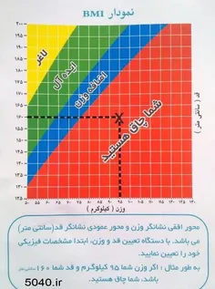 ایده ال