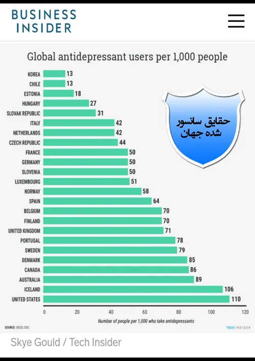 🔰 افسرده ترین کشورهای جهان؛