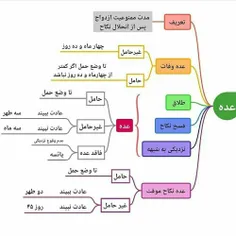 وکالت و مشاوره مشهد/عده به زبان ساده⤵پیج @vakil1mashhad  