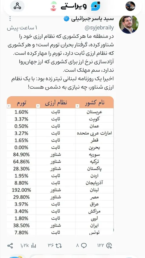  ghmreza 62226408 - عکس ویسگون