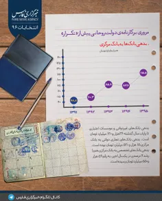 مروری بر کارنامه‌ی دولت روحانی پیش از "تکرار" - ۶