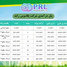 جهت اطلاعات بیشتر پیوی مراجعه کنید