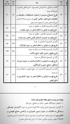 قالیباف قرائت گزارش کمیسیون امنیت ملی درباره تخلف پزشکیان