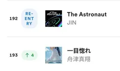 آهنگ "The Astronaut" با 49,529 استریم در رتبه 192 به چارت