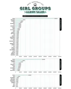 مجموع فروش البوم های گروه های دختر در کره و ژاپن~•~