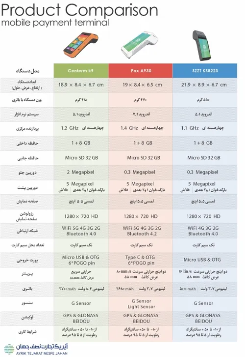 کارتخوان اندرویدی یک انواع جدیدترین پوز سیار با سیستم عام