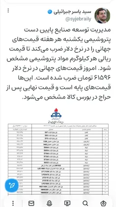 مدیریت توسعه صنایع پایین دست پتروشیمی یکشنبه هر هفته قیمت