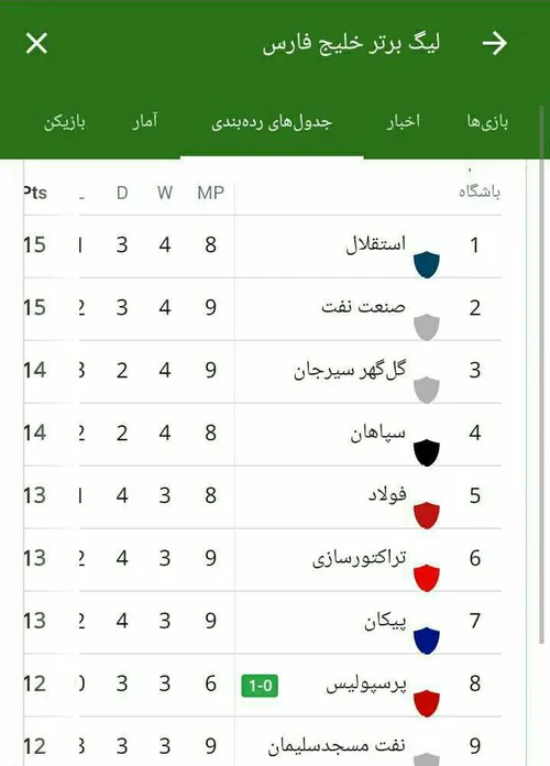 عشق یدونم تو همیشه اولی یه امید قهرمانی