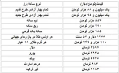 قیمت‌ دلار، سکه و طلا در بازار امروز
