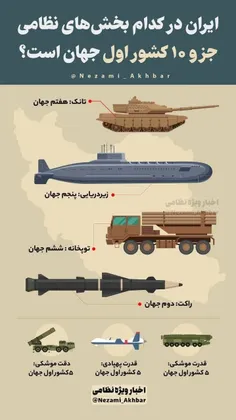 🔴 ایران در کدام بخش‌های نظامی جزو ۱۰ کشور اول جهان است؟!