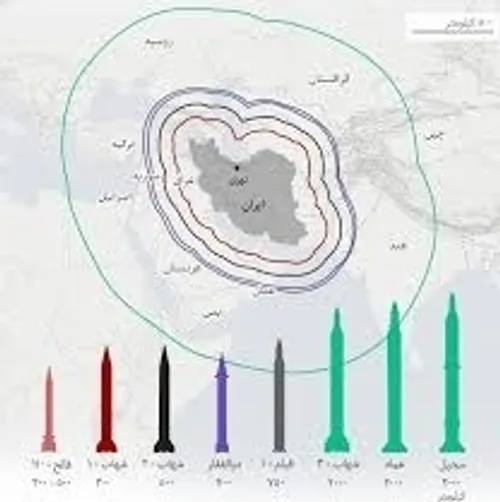 هجوم کشورها برای خرید موشکها و پهبادهای ایران