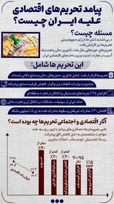 پیامد تحریم های اقتصادی علیه ایران چیست