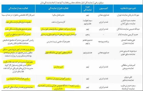 🔸 نگاه کنید زنگنه چگونه نمایندگان مجلس را نمک گیر می کند.