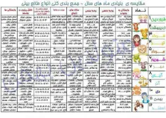 این جدول به دردتون میخوره