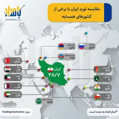 مقایسه تورم ایران با برخی از کشورهای همسایه