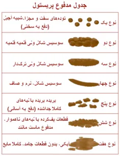 انواع مدفوع