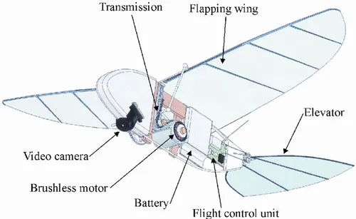 هواپیمای بال زن یا اورنیتوپتر (Ornithopter)