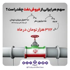 سهم ماهانه هر ایرانی از فروش نفت