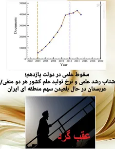 سقوط علمی در دولت یازدهم؛