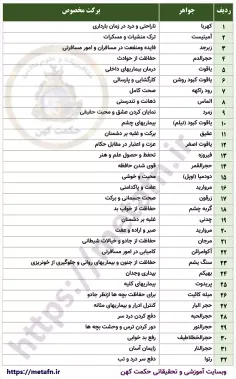 خواص سنگها