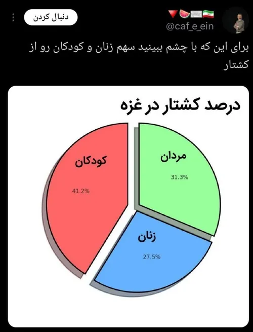 آماری از نسل کشی توسط اسرائیل