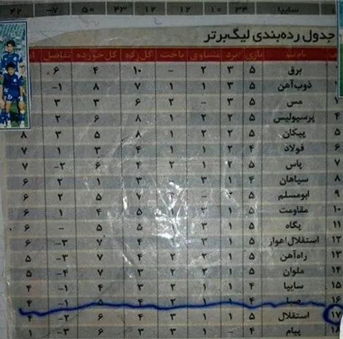 جدول لیگ برتر زمانی که استقلال قهرمان شدوبرق سقوط کرد