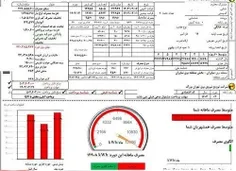 🔺🔻قبض برق ۵۰ میلیونی در نیاوران!