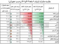 🔴 آیا این همان شیرخشکی است که کمیاب شده؟!