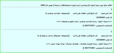 استعداد های درخشان بهمن ۱۴۰۱