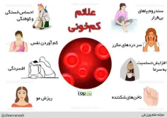 چگونه و بر اساس چه علائمی بدانیم کم خونی 