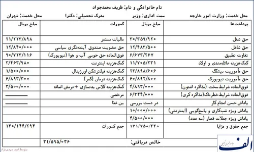 فیش حقوقی محمدجواد ظریف