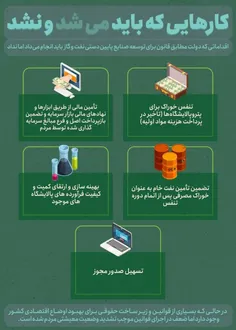 📊 #اینفو_گرافیک | عدم توسعه‌ پتروپالایشگاه‌ها موجب کاهش ا