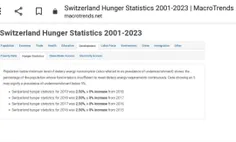 🔴مگر سوئیس هم فقیر دارد؟