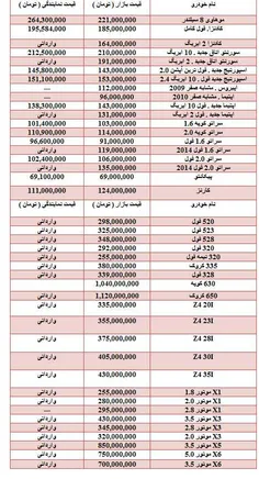 علاقه مندان به قیمت روز خودروهای وارداتی آخرین قیمت