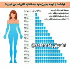 در تصویر میبینید که هر فرد بنابه وزن خود روزی چند لیوان ب