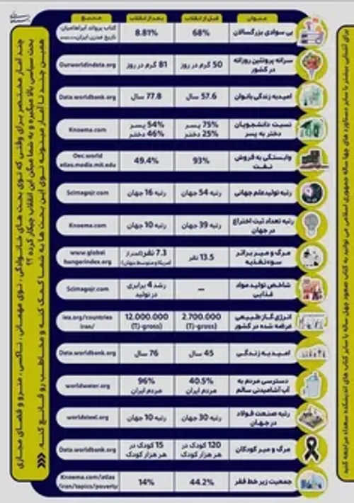 ❓🔴وقتی این چند تا آمار را حفظ کنید، توی بحث هایی که در مه