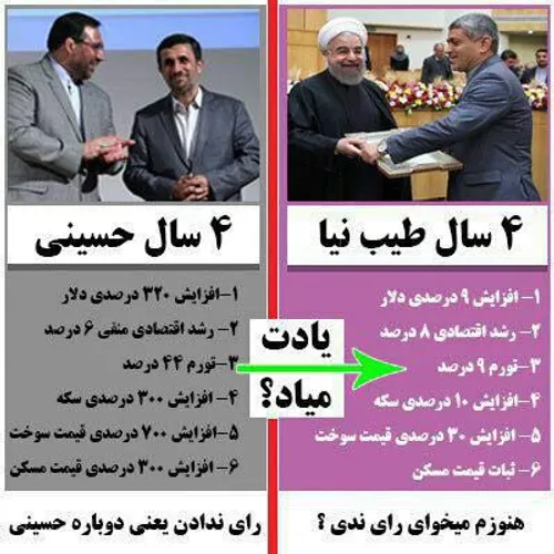 دقت کنید از ناکجا به کجا رسیدیم