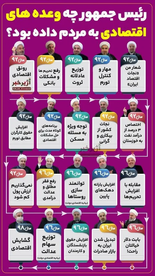وعده های روحانی از ابتدا ریاست جمهوری