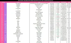 پراستریم ترین آهنگ های اکت کی‌پاپ در 2/27 در اسپاتیفای(فی