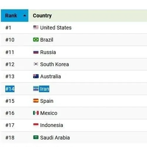 ایران چهاردهمین اقتصاد جهان