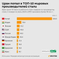 ده کشور برتر تولید کننده فولاد در جهان 